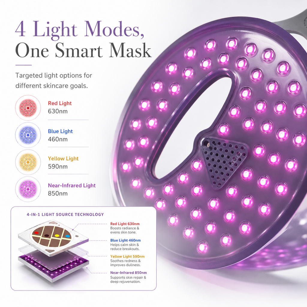 LED Red Light Therapy Face Mask,